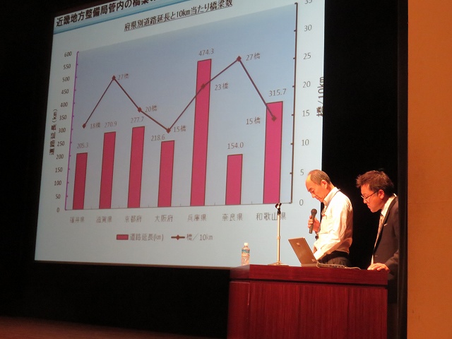 2015/06 大阪フォーラム | 一般社団法人コンクリートメンテナンス協会